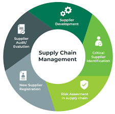 Procurement and Supply Chain Management